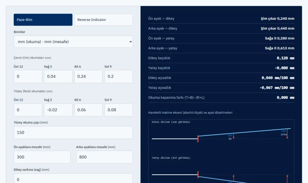 Kaplin Ayarı Hesaplayıcı: Face-Rim ve Reverse Indicator ekran görüntüsü