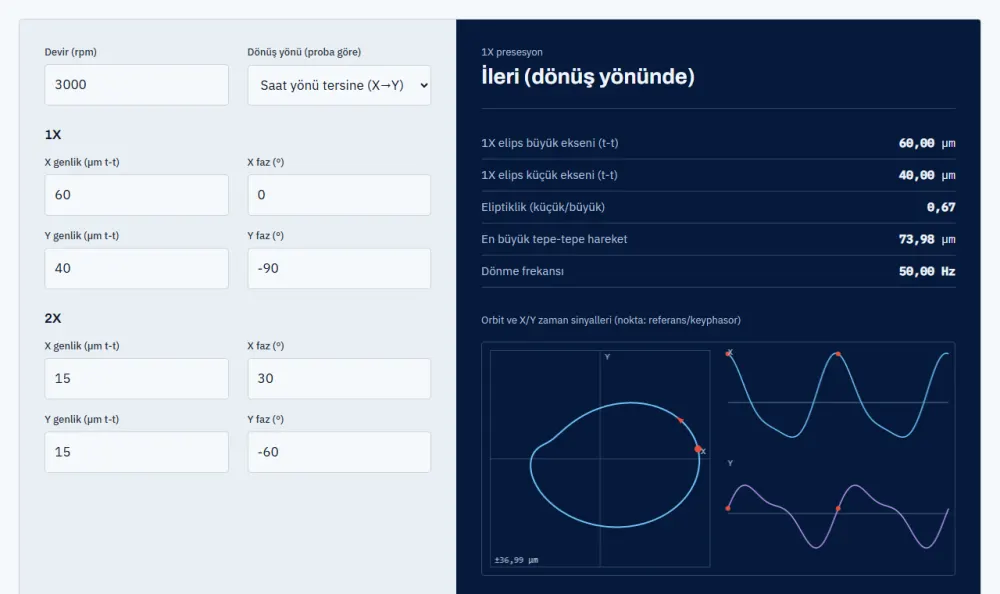 Şaft Orbit Simülatörü ekran görüntüsü